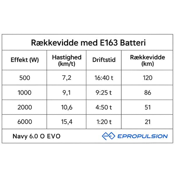 Epropulsion Navy 6.0 EVO lang ben