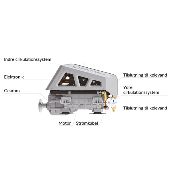 ePropulsion indenbordsmotor I-10 Evo 10Kw