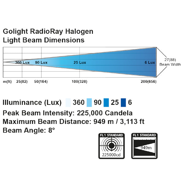 Golight Søgelygte 12V med trådløsfjernbet