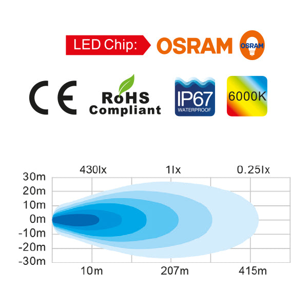 1852 dækslys 10-30Vdc, 75W Osram LED, Flood, 5717lm