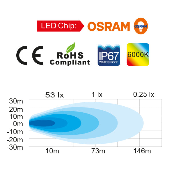 1852 dækslys 10-30Vdc, 24W Osram LED, Flood, 2200 lumen