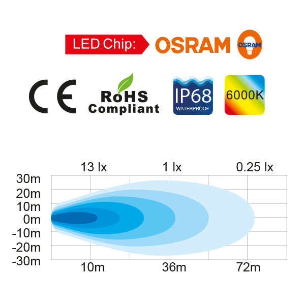1852 dækslys 10-30Vdc, Mini Cube, 12W LED, Flood, 1200 lm
