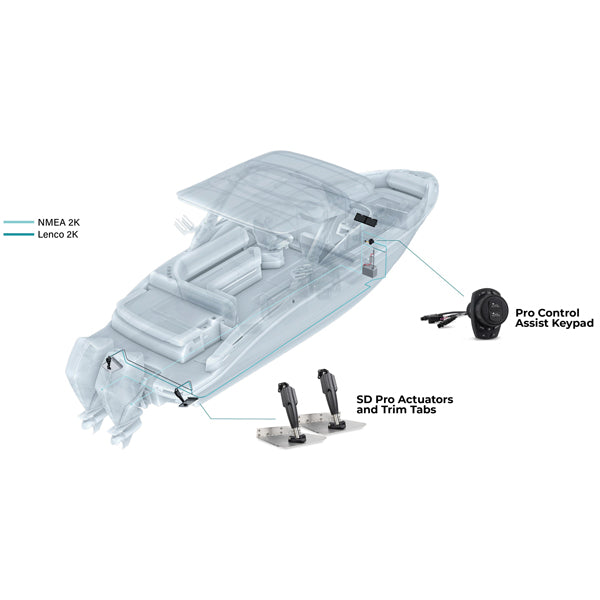 Lenco 9" x 12" Standard Trim Tab Kit med Pro Control Assist