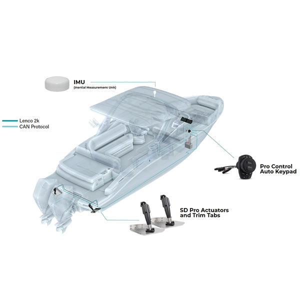 Lenco 12"x12" Standard Trim Tab Kit med Pro Control Auto